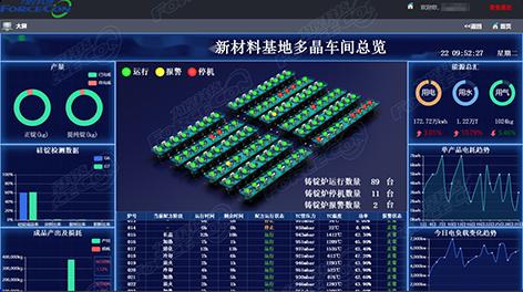 無錫某光伏產(chǎn)品生產(chǎn)企業(yè)數(shù)字化管理平臺